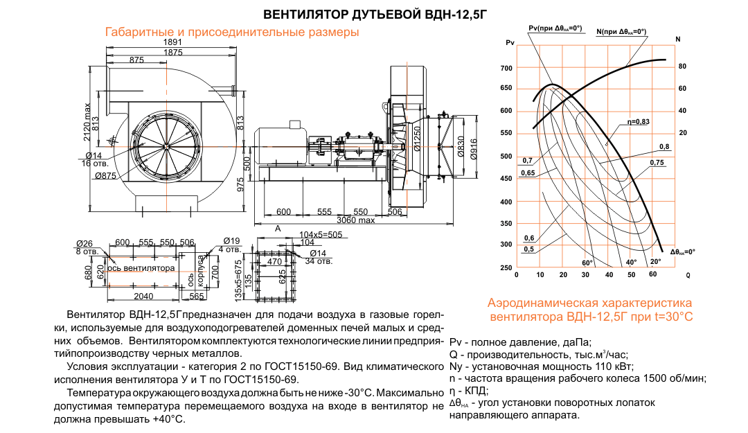 ВДН-12,5Г Исполнение №1