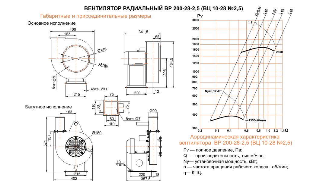 ВЦ 10-28 (ВР 200-28) №2,5 исполнение №1