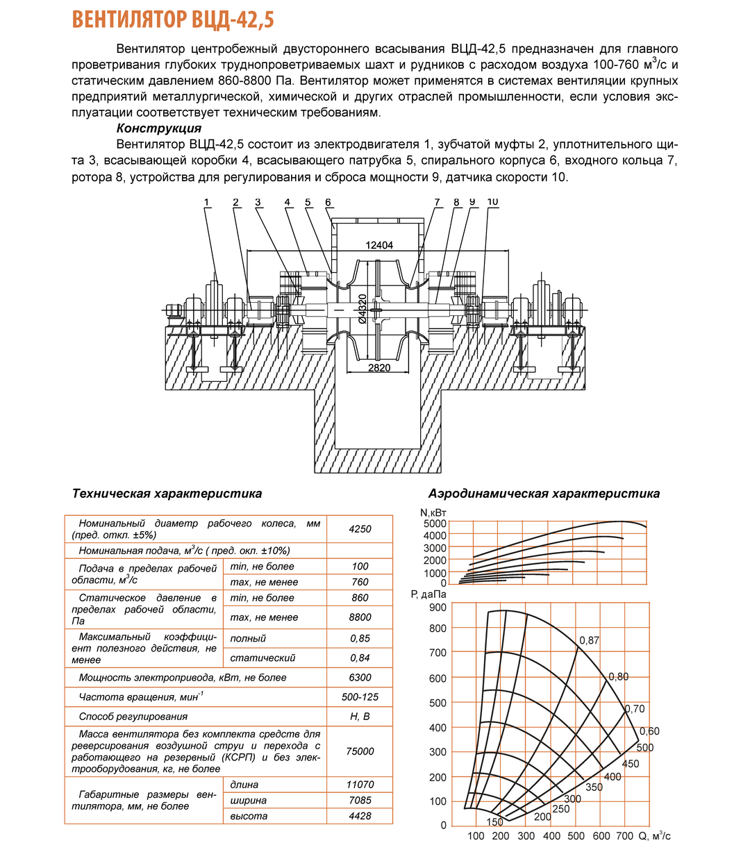 ВЦД-42,5