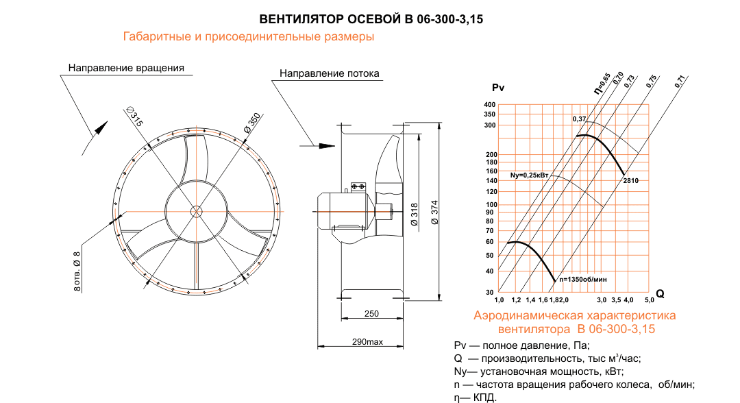 ВО 06-300 (ВО 13-290) №3,15