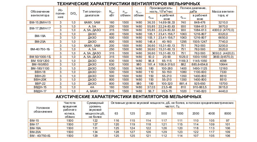 ВМ-50/1000-1Б