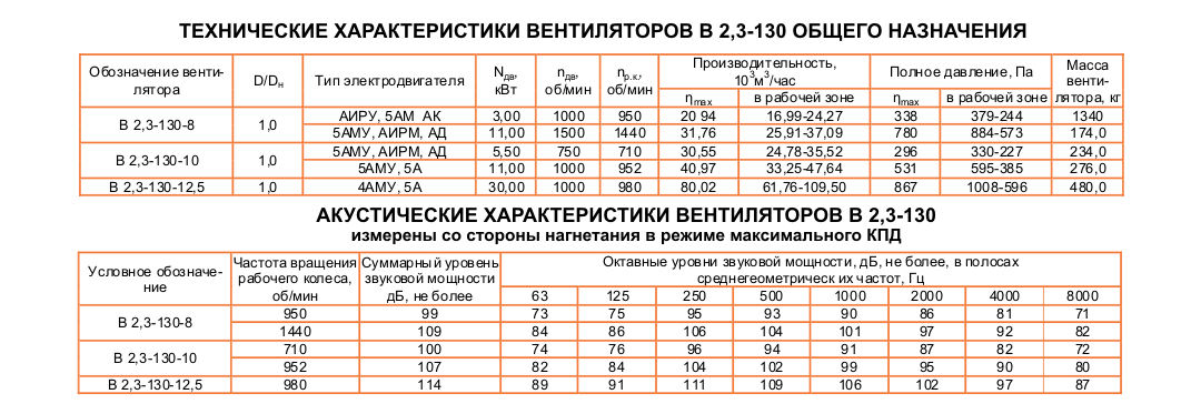 В 2,3-130 №12,5