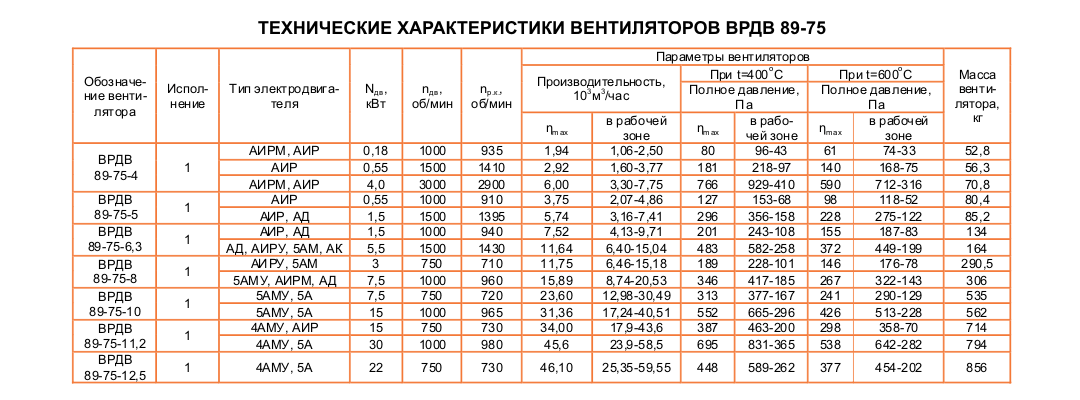 ВРДВ 89-75 №12,5