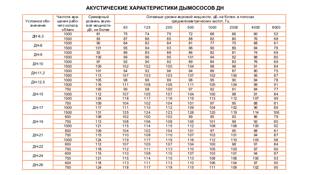 ДН-12,5 Исполнение №1