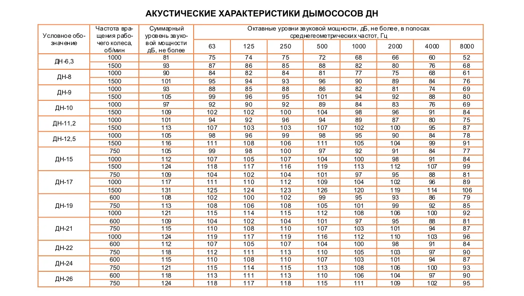 ДН-6,3 Исполнение №3