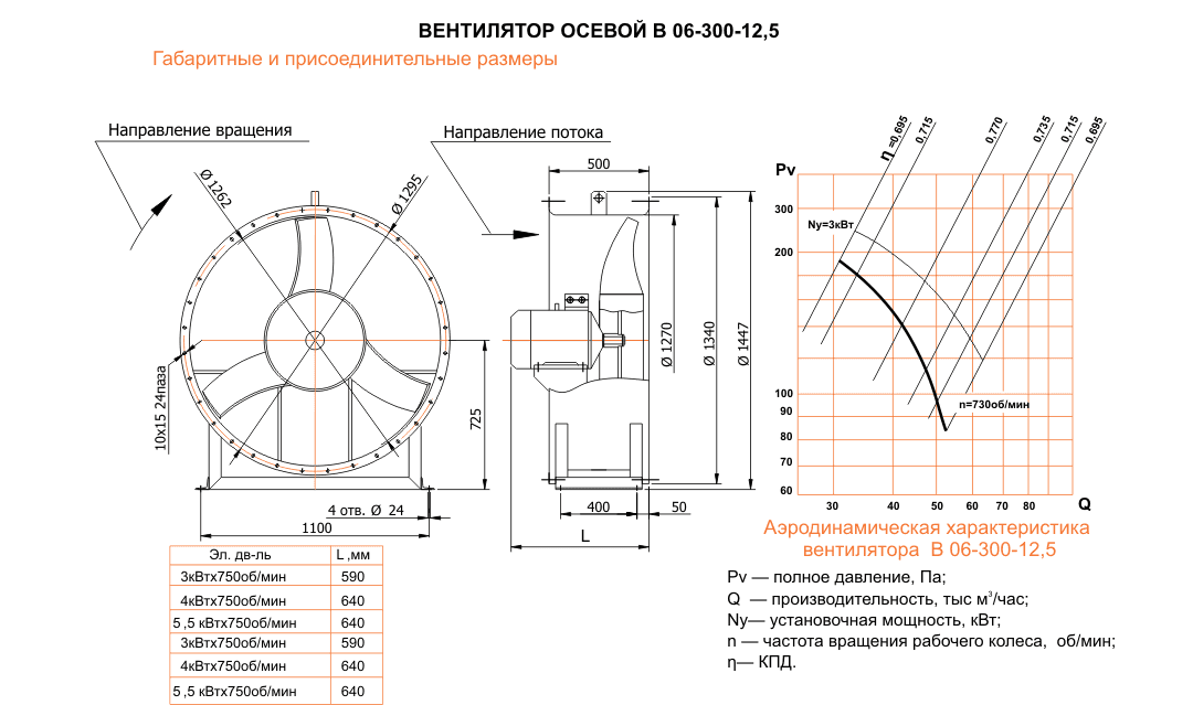 ВО 06-300 (ВО 13-290) №12,5