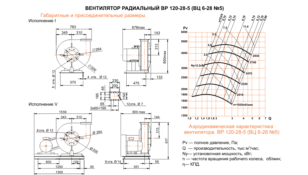 ВЦ 6-28 (ВР 120-28) №5 Исполнение №1 ВЦ 6-28 (ВР 120-28) №5 Исполнение №1
