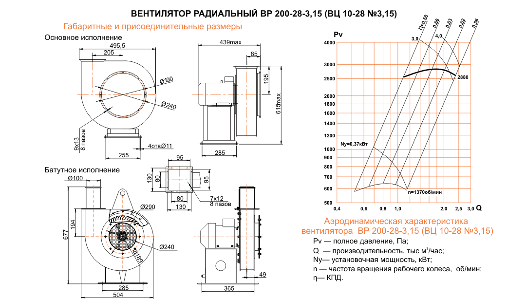 ВЦ 10-28 (ВР 200-28) №3,15 исполнение №1