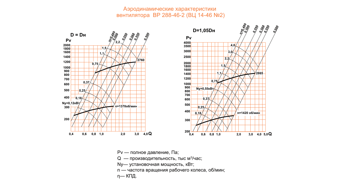 ВЦ 14-46 (ВР 288-46) №2 Исполнение №1 ВЦ 14-46 (ВР 288-46) №2 исполнение №1