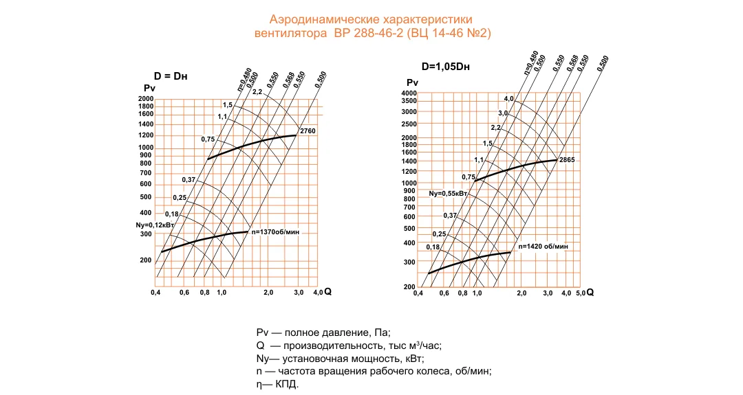 ВЦ 14-46 (ВР 288-46) №2 исполнение №1