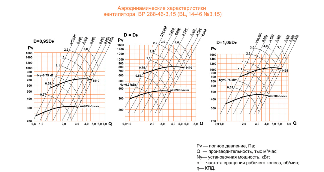 ВЦ 14-46 (ВР 288-46) №3,15 Исполнение №1