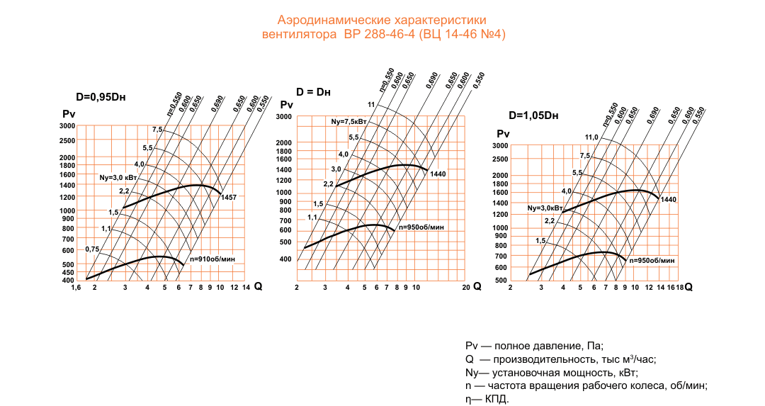 ВЦ 14-46 (ВР 288-46) №4 Исполнение №1 ВЦ 14-46 (ВР 288-46) №4 Исполнение №1