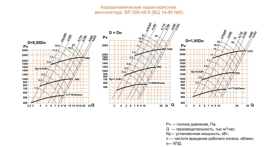 ВЦ 14-46 (ВР 288-46) №5 Исполнение №1 ВЦ 14-46 (ВР 288-46) №5 Исполнение №1