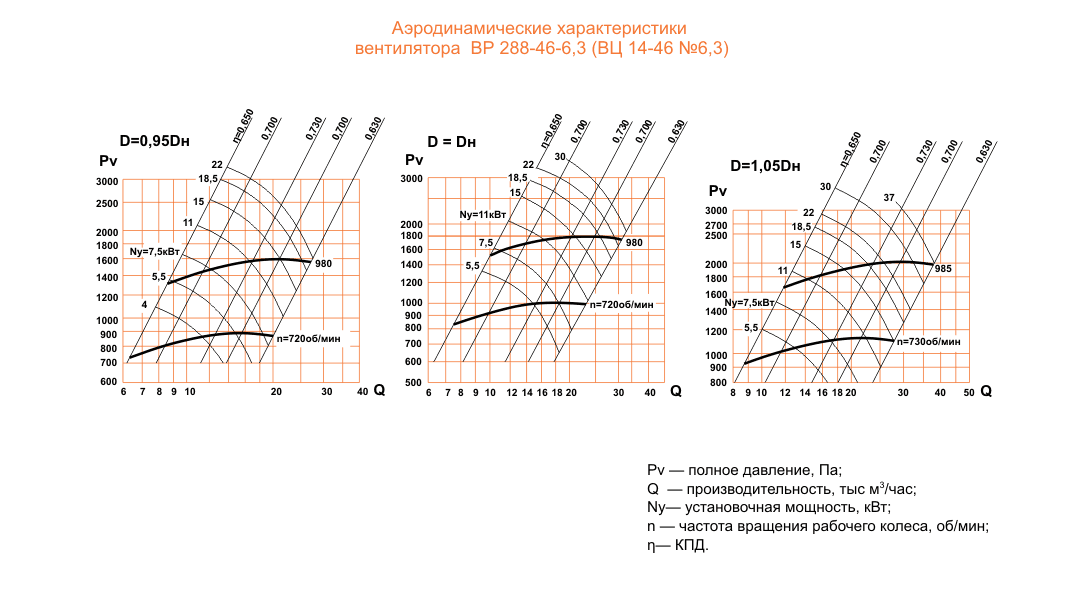 ВЦ 14-46 (ВР 288-46) №6,3 Исполнение №1 ВЦ 14-46 (ВР 288-46) №6,3 Исполнение №1