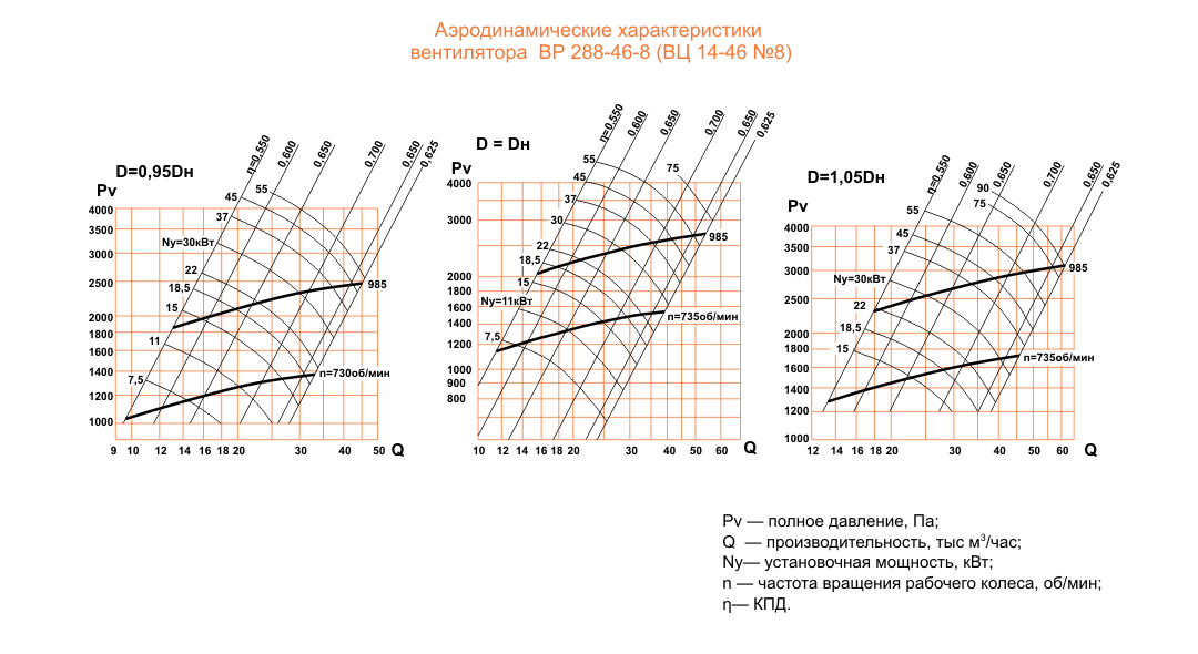 ВЦ 14-46 (ВР 288-46) №8 Исполнение №1