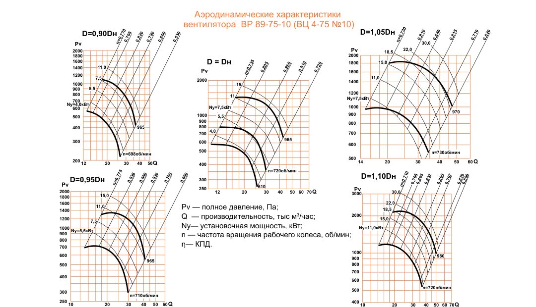 ВЦ 4-75 (ВР 89-75) №10 Исполнение №5