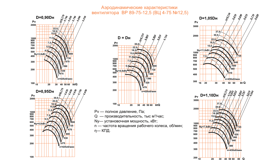 ВЦ 4-75 (ВР 89-75) №12,5 Исполнение №5