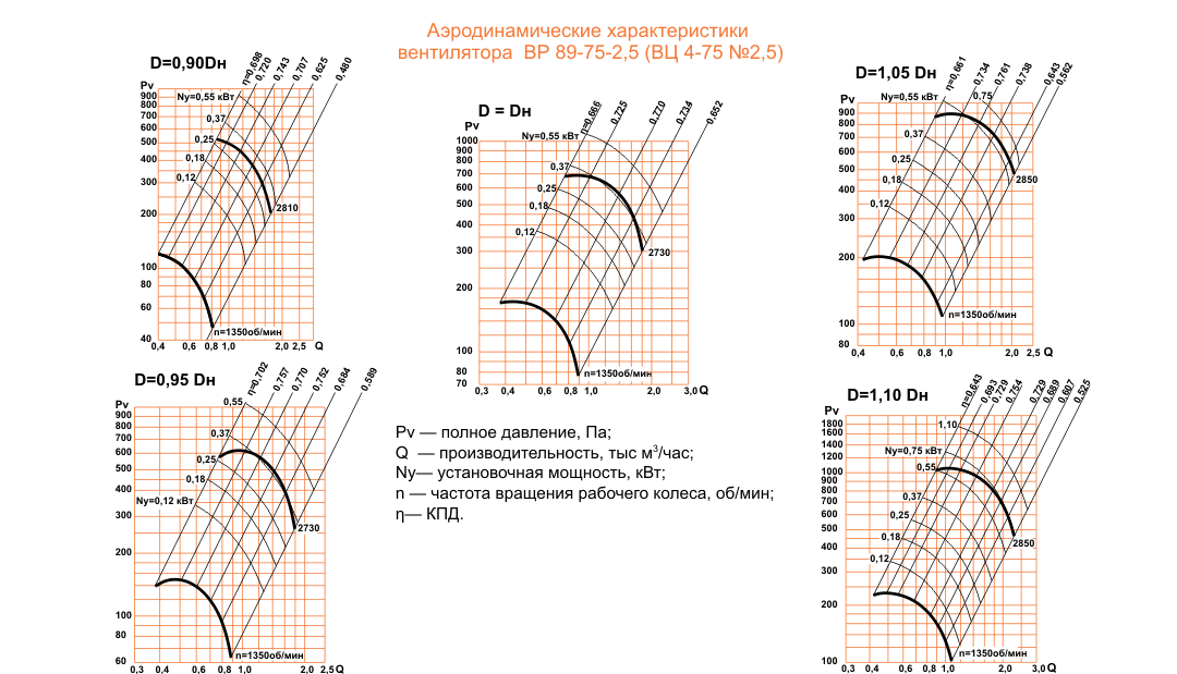 ВЦ 4-75 (ВР 89-75) №2,5 Исполнение №1