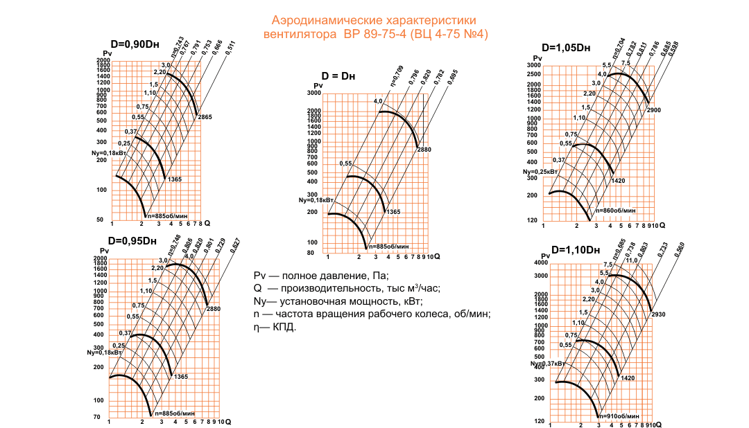 ВЦ 4-75 (ВР 89-75) №4 Исполнение №1