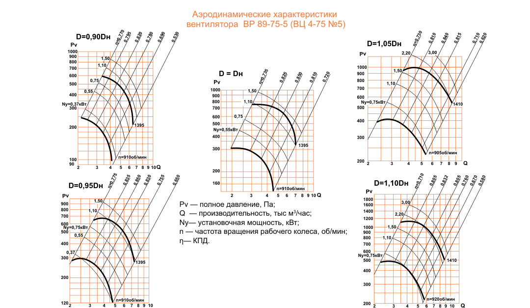 ВЦ 4-75 (ВР 89-75) №5 Исполнение №1
