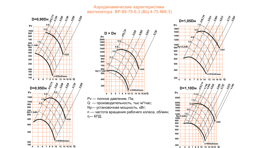 ВЦ 4-75 (ВР 89-75) №6,3 Исполнение №1