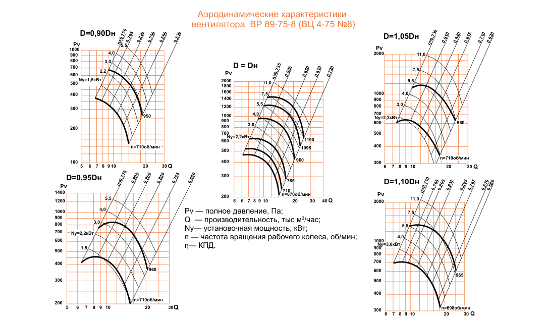 ВЦ 4-75 (ВР 89-75) №8 Исполнение №5