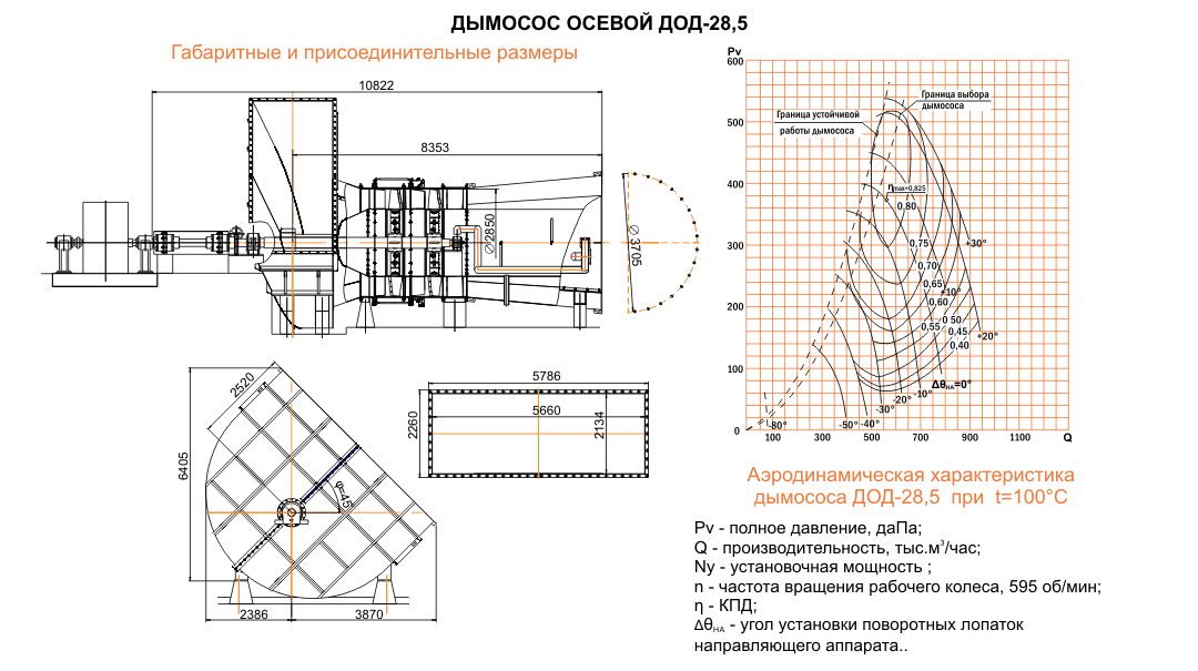 ДОД-28,5 Дымосос осевой двухступенчатый