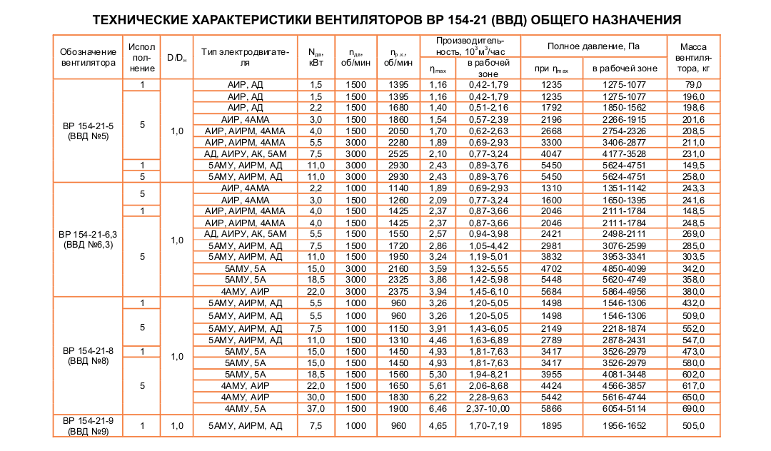 ВВД (ВР 154-21) №5 исполнение №1