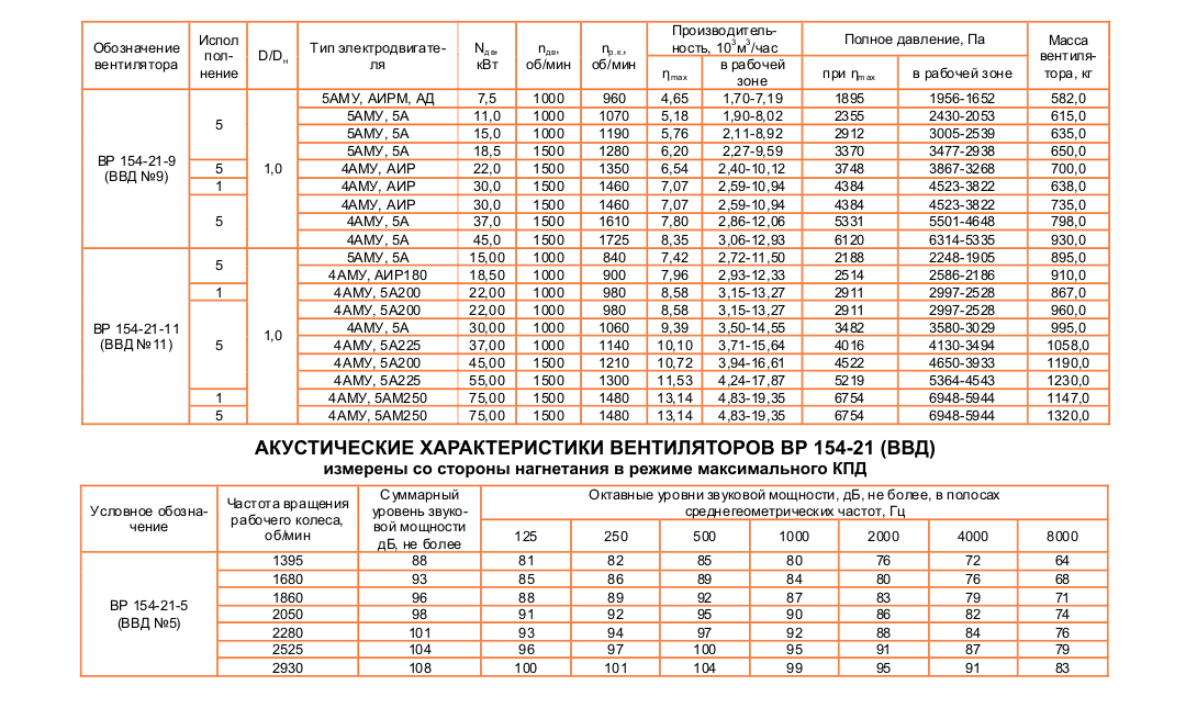 ВВД (ВР 154-21) №5 исполнение №1
