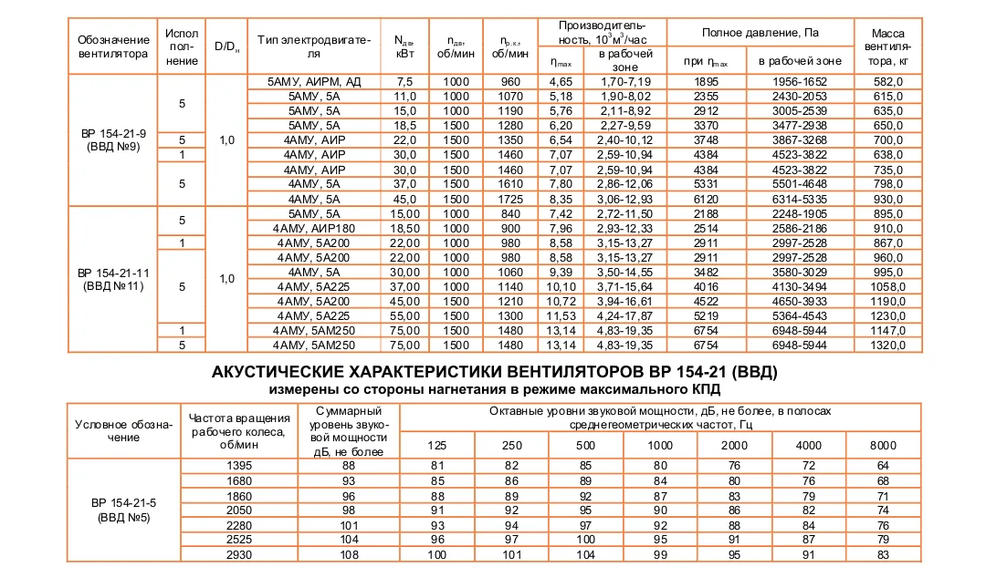 ВВД (ВР 154-21) №6,3 исполнение №1