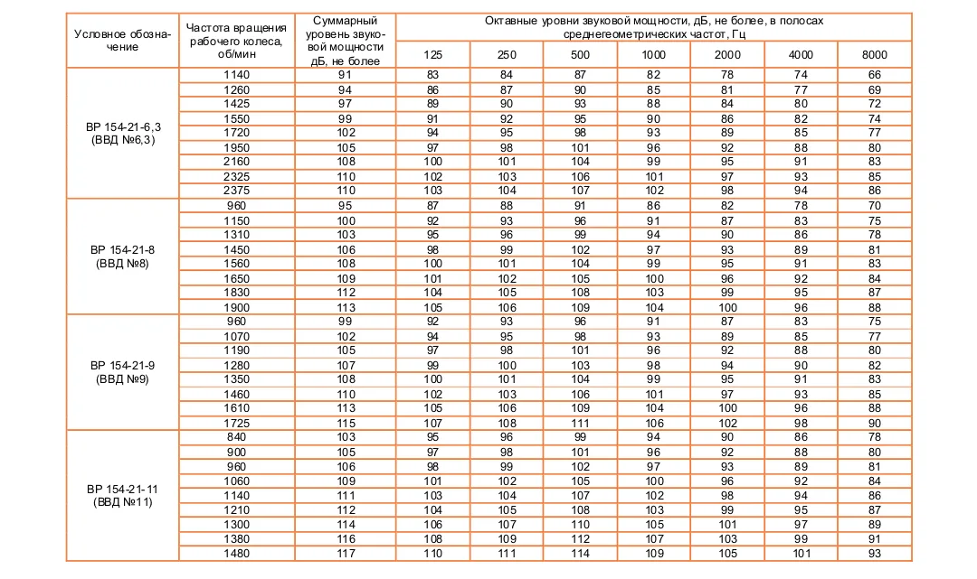 ВВД (ВР 154-21) №6,3 исполнение №1