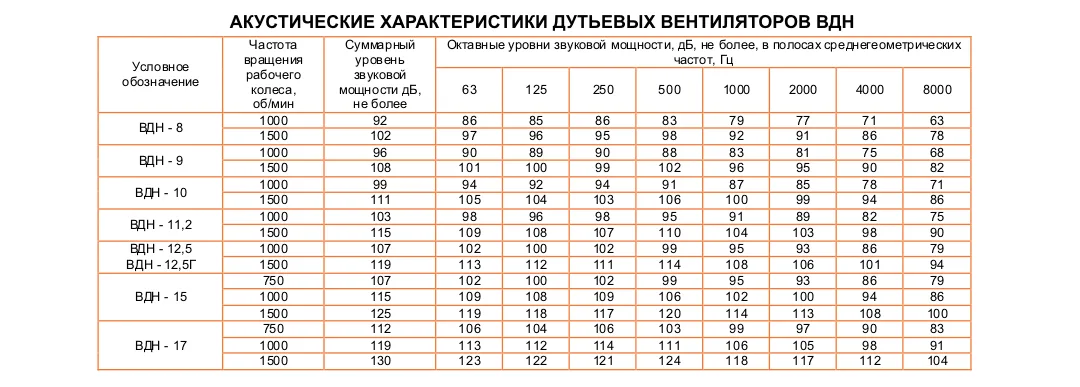 ВДН-9 Исполнение №1