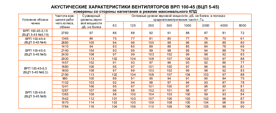 ВЦП 5-45 (ВРП 100-45) №5 Исполнение №1