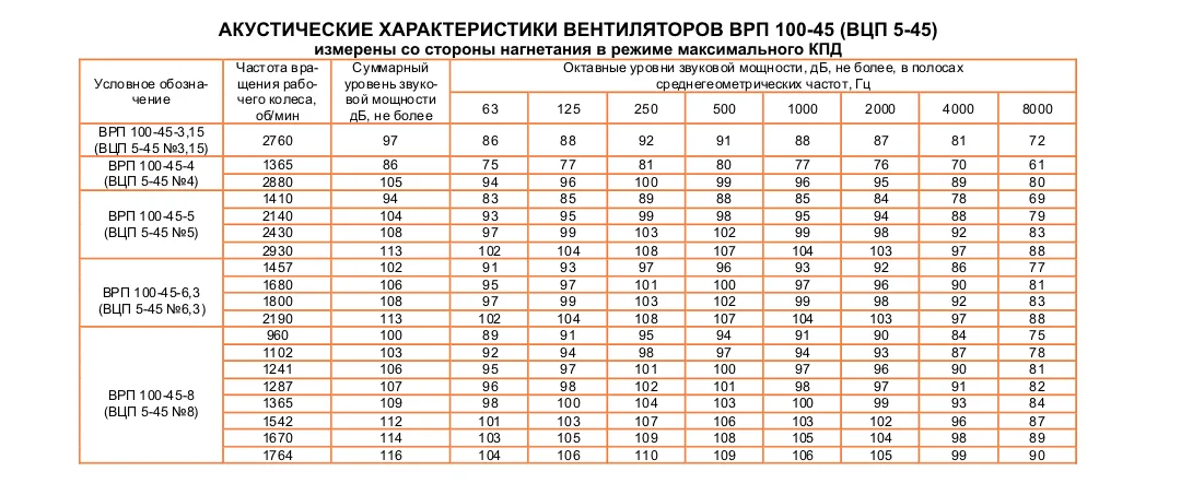 ВЦП 5-45 (ВРП 100-45) №5 Исполнение №5