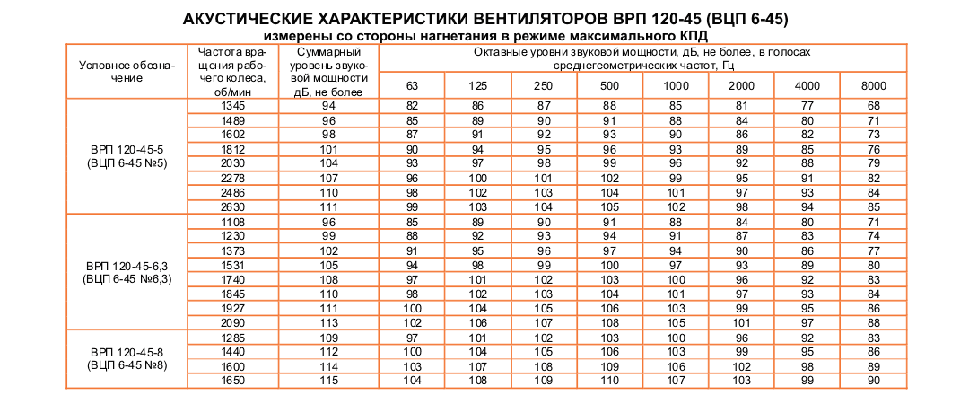 ВЦП 6-45 (ВРП 120-45) №5 Исполнение №5