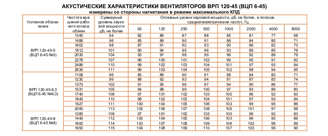 ВЦП 6-45 (ВРП 120-45) №6,3 Исполнение №5