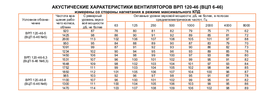 ВЦП 6-46 (ВРП 120-46) №6,3 Исполнение №1