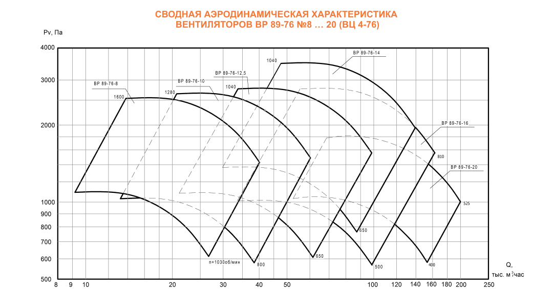 ВЦ 4-76 (ВР 89-76) №10 Исполнение №5 ВЦ 4-76 (ВР 89-76) №10 Исполнение №5