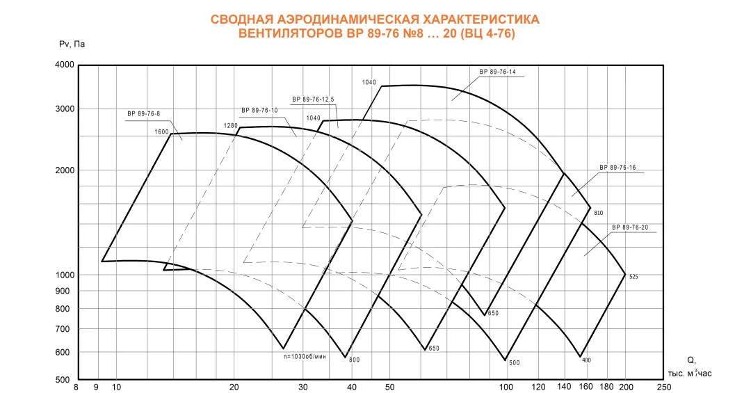 ВЦ 4-76 (ВР 89-76) №12,5 Исполнение №5