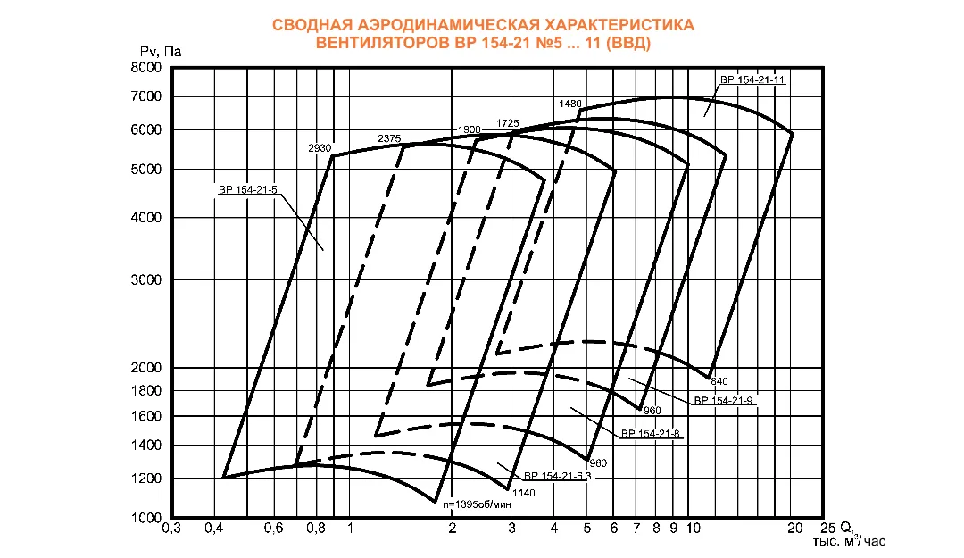 ВВД (ВР 154-21) №6,3 исполнение №1