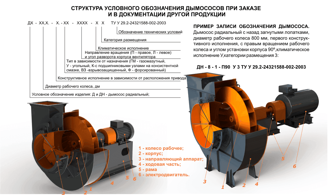 ДН-12,5 Исполнение №1