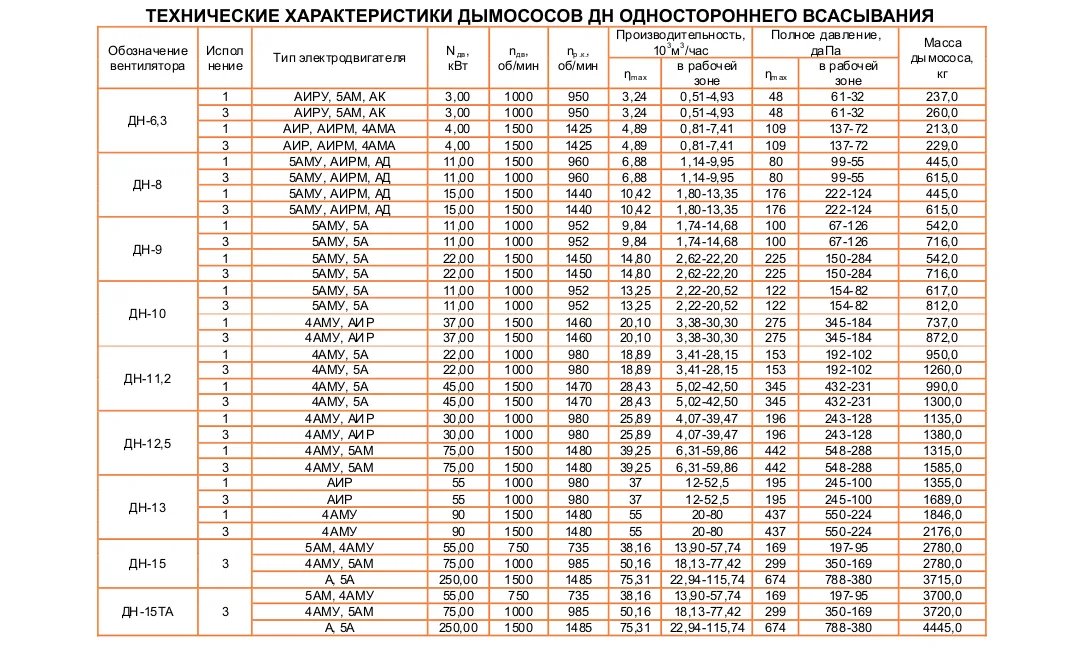 ДН-6,3 Исполнение №3
