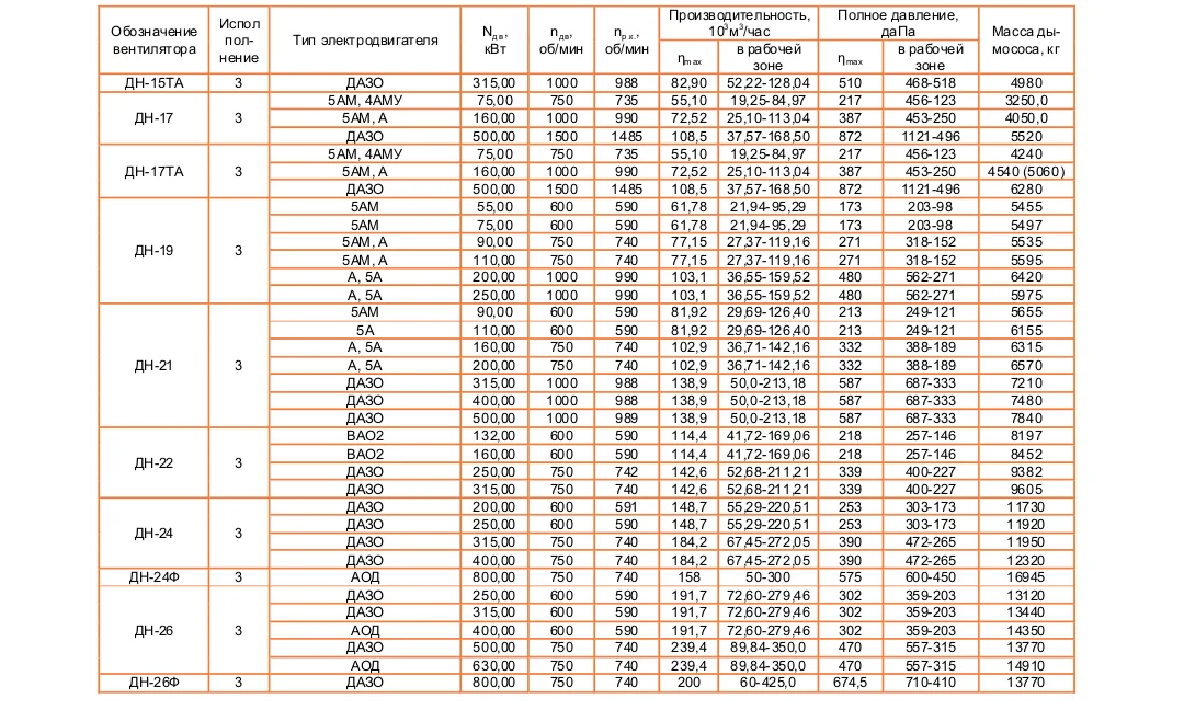 ДН-6,3 Исполнение №3