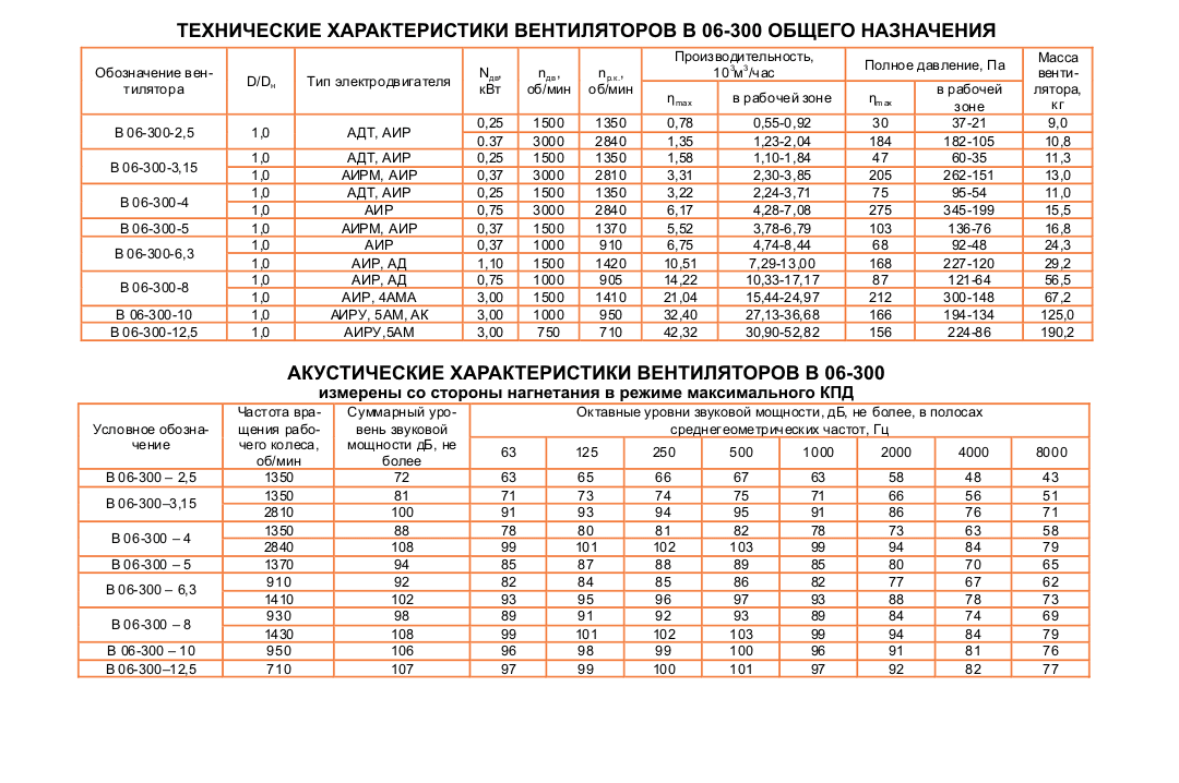 ВО 06-300 (ВО 13-290) №8