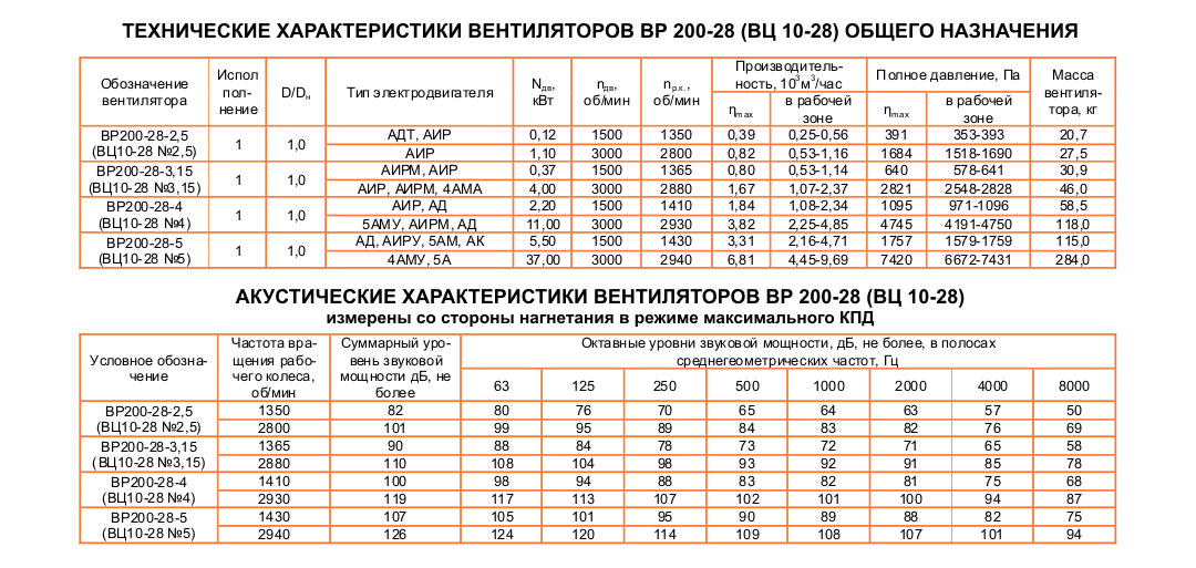 ВЦ 10-28 (ВР 200-28) №5 Исполнение №1
