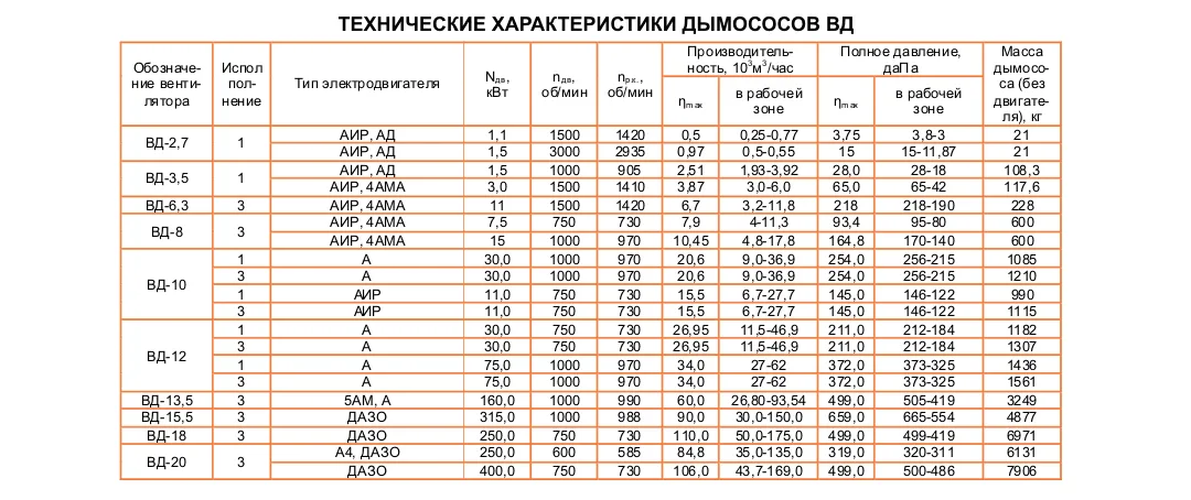 ВД-3,5 Исполнение №1 ВД-3,5 Исполнение №1