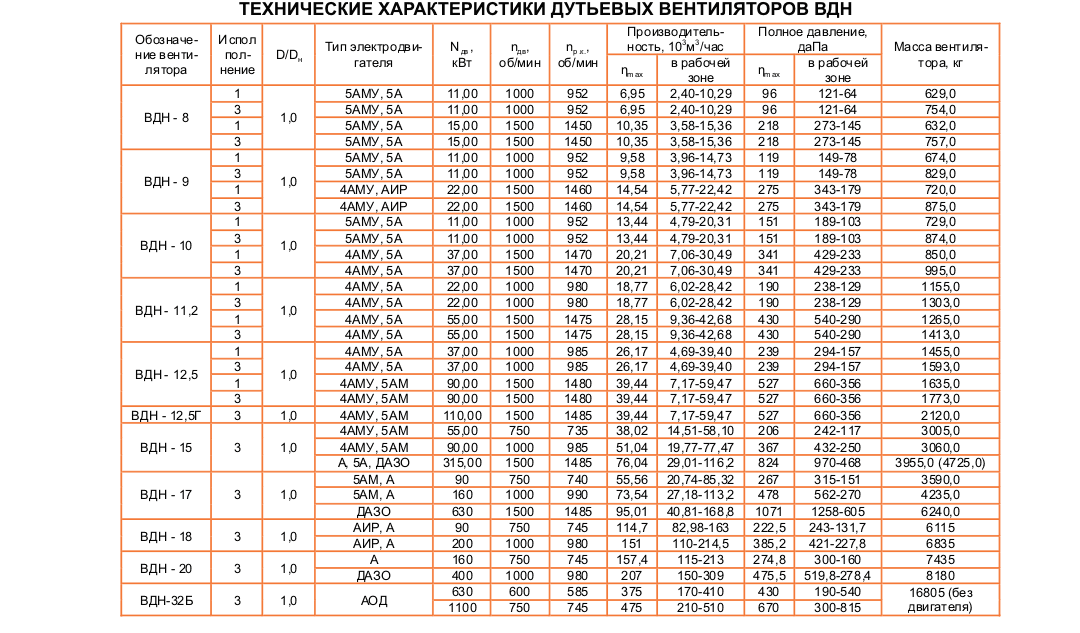 ВДН-17 Исполнение №3