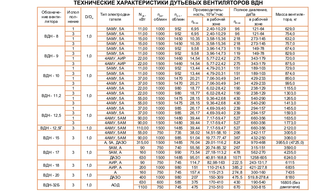 ВДН-9 Исполнение №1