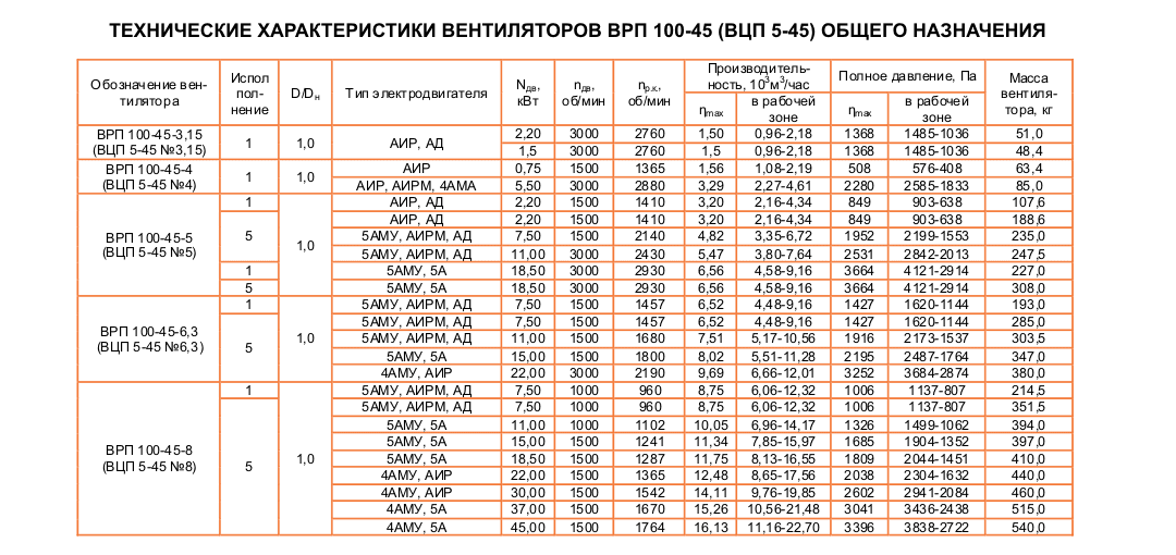 ВЦП 5-45 (ВРП 100-45) №5 Исполнение №1