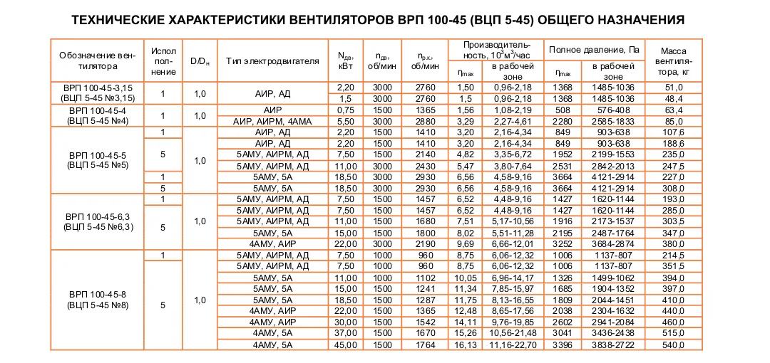 ВЦП 5-45 (ВРП 100-45) №5 Исполнение №5